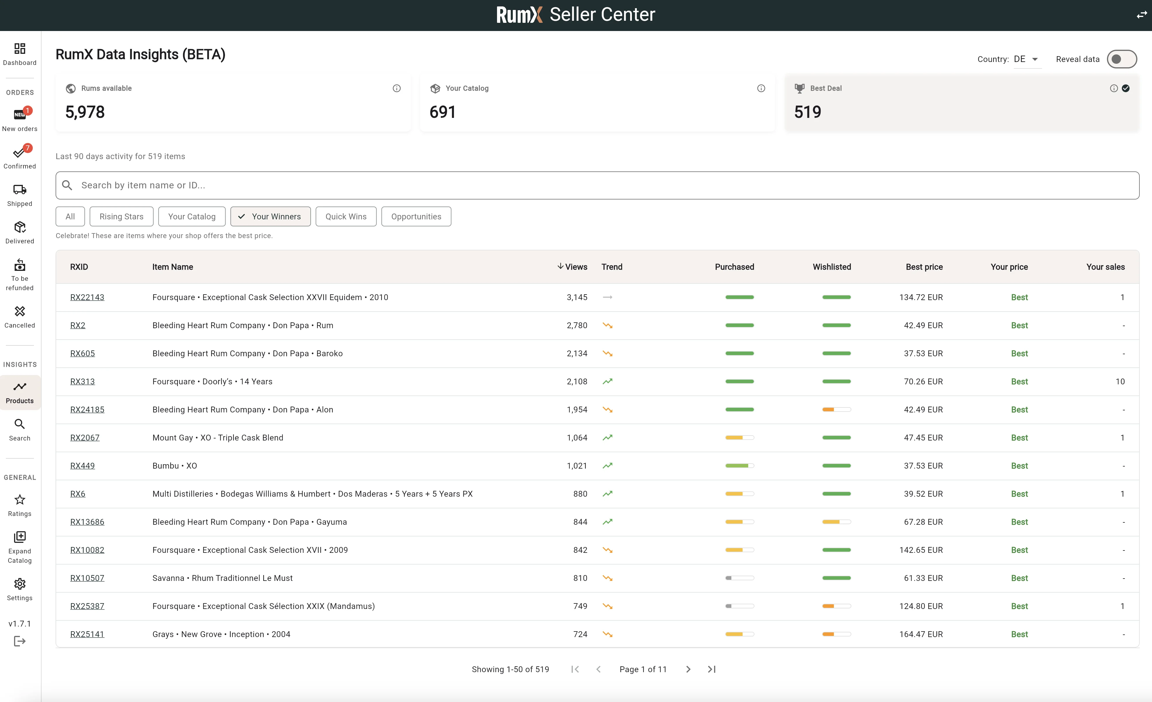 RumX Seller Center - Tableau de bord des insights de demande et tendances